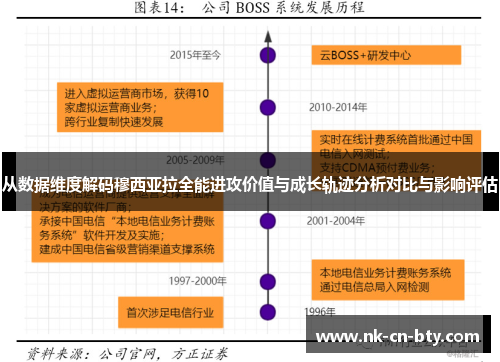 从数据维度解码穆西亚拉全能进攻价值与成长轨迹分析对比与影响评估