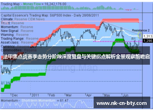 法甲焦点战赛季走势分阶段深度复盘与关键拐点解析全景观察前瞻启