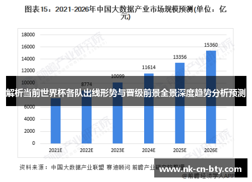 解析当前世界杯各队出线形势与晋级前景全景深度趋势分析预测 解析当前世界杯各队出线形势与晋级前景全景深度趋势分析预测