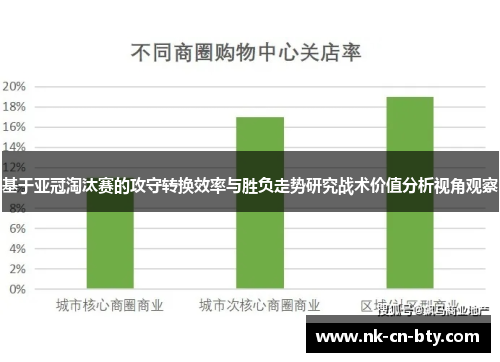 基于亚冠淘汰赛的攻守转换效率与胜负走势研究战术价值分析视角观察 基于亚冠淘汰赛的攻守转换效率与胜负走势研究战术价值分析视角观察