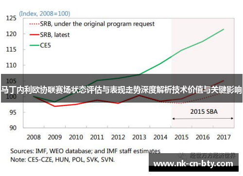 马丁内利欧协联赛场状态评估与表现走势深度解析技术价值与关键影响