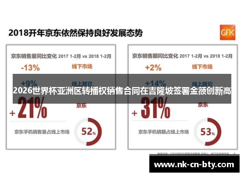 2026世界杯亚洲区转播权销售合同在吉隆坡签署金额创新高 2026世界杯亚洲区转播权销售合同在吉隆坡签署金额创新高