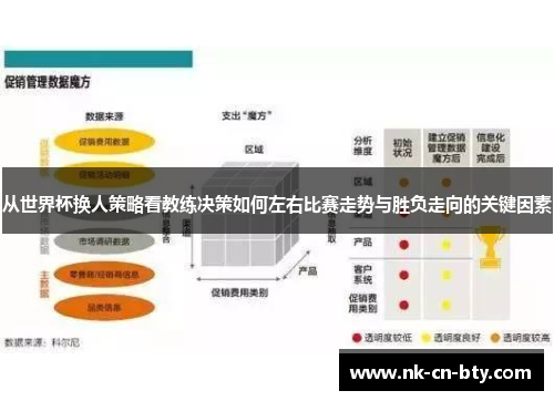 从世界杯换人策略看教练决策如何左右比赛走势与胜负走向的关键因素