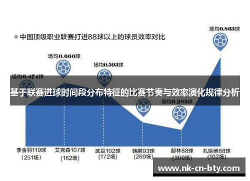 基于联赛进球时间段分布特征的比赛节奏与效率演化规律分析