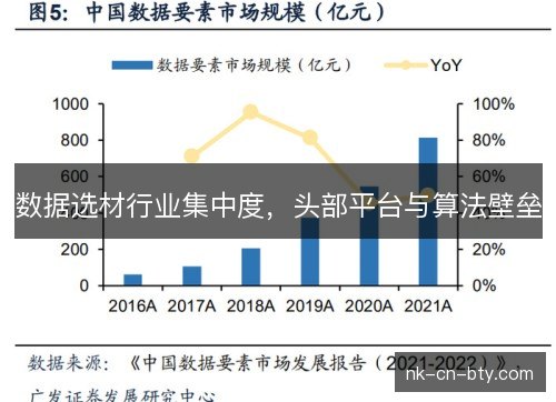 数据选材行业集中度,头部平台与算法壁垒 数据选材行业集中度,头部平台与算法壁垒